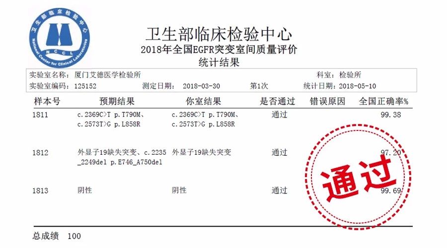 恪守规范,精益求精!