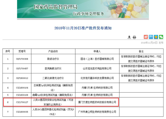 通博TBET生物重磅NGS产品(维惠健™)获批上市